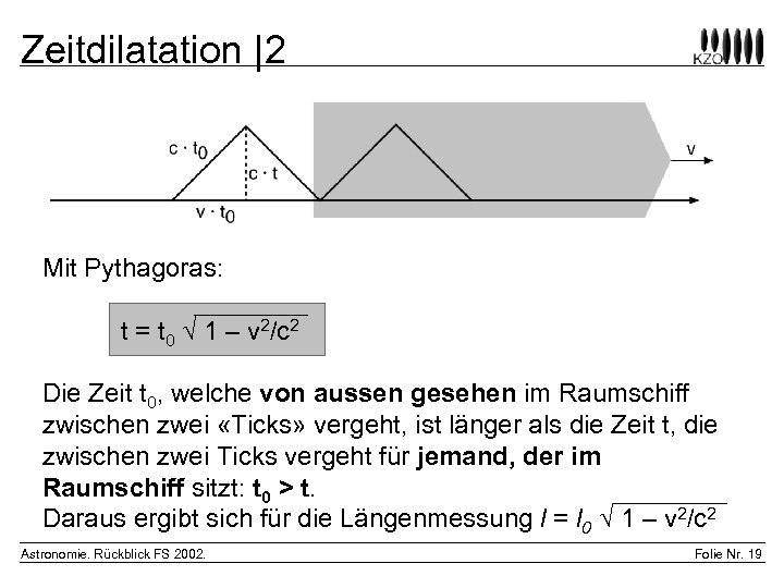 Zeitdilatation |2 Mit Pythagoras: t = t 0 √ 1 – v 2/c 2