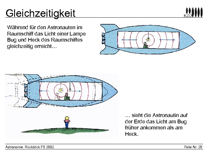 Gleichzeitigkeit Während für den Astronauten im Raumschiff das Licht einer Lampe Bug und Heck