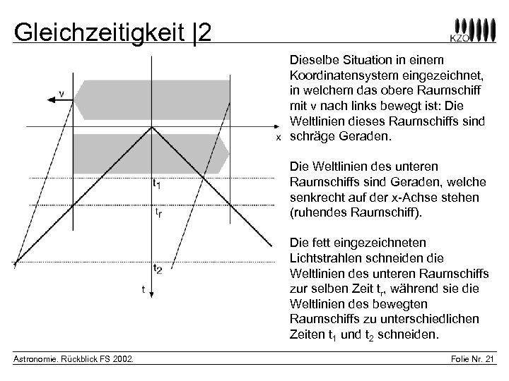 Gleichzeitigkeit |2 Dieselbe Situation in einem Koordinatensystem eingezeichnet, in welchem das obere Raumschiff mit