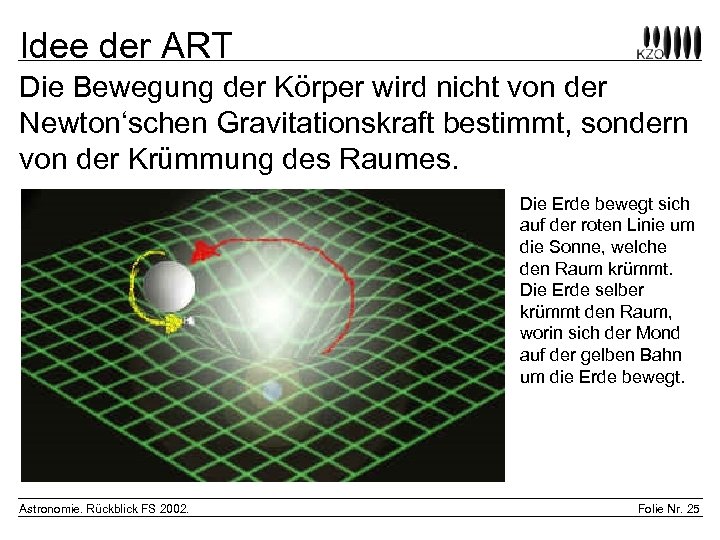 Idee der ART Die Bewegung der Körper wird nicht von der Newton‘schen Gravitationskraft bestimmt,