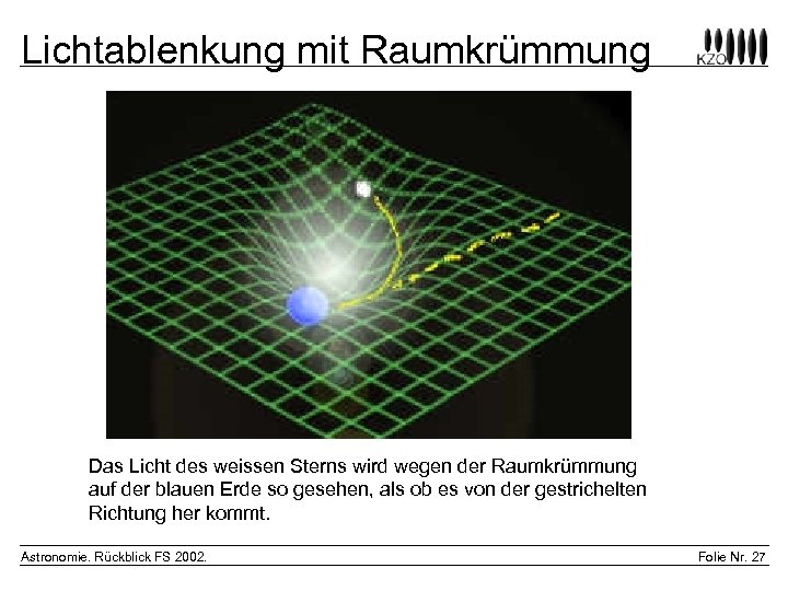 Lichtablenkung mit Raumkrümmung Das Licht des weissen Sterns wird wegen der Raumkrümmung auf der