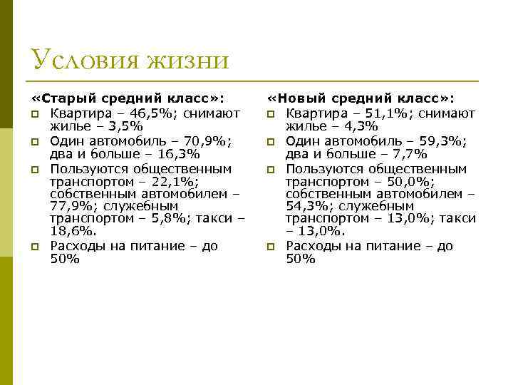 Условия жизни «Старый средний класс» : p Квартира – 46, 5%; снимают жилье –