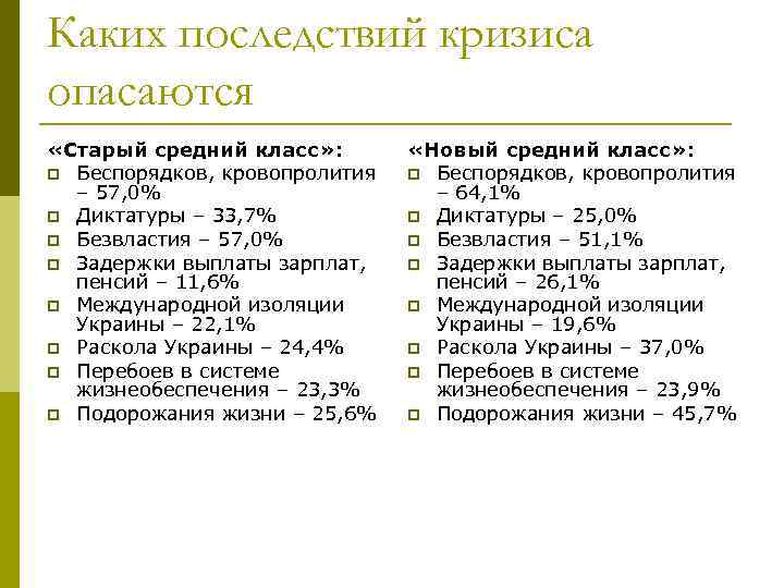 Каких последствий кризиса опасаются «Старый средний класс» : p Беспорядков, кровопролития – 57, 0%