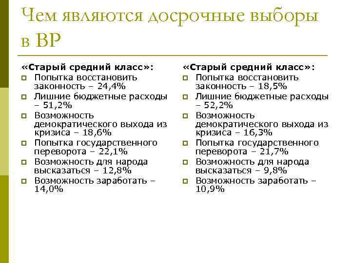 Чем являются досрочные выборы в ВР «Старый средний класс» : p Попытка восстановить законность