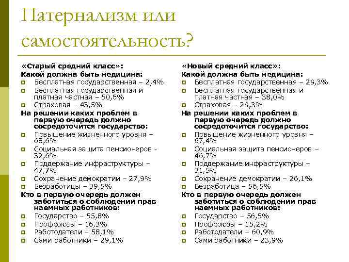 Патернализм или самостоятельность? «Старый средний класс» : Какой должна быть медицина: p Бесплатная государственная