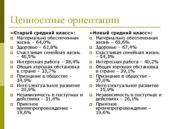 Ценностные ориентации «Старый средний класс» : p Материально обеспеченная жизнь – 64, 0% p