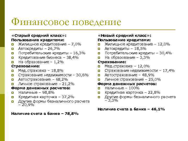 Финансовое поведение «Старый средний класс» : Пользование кредитами: p Жилищное кредитование – 7, 0%