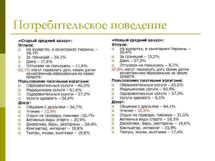 Потребительское поведение «Старый средний класс» : Отпуск: p На курортах, в санаториях Украины –