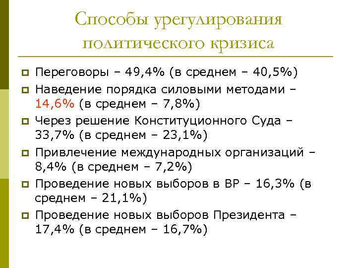 Способы урегулирования политического кризиса p p p Переговоры – 49, 4% (в среднем –