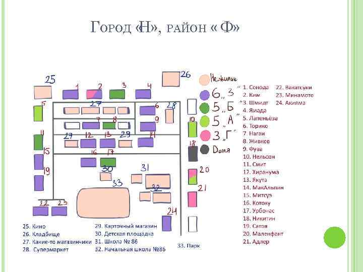 ГОРОД « Н» , РАЙОН « Ф» 