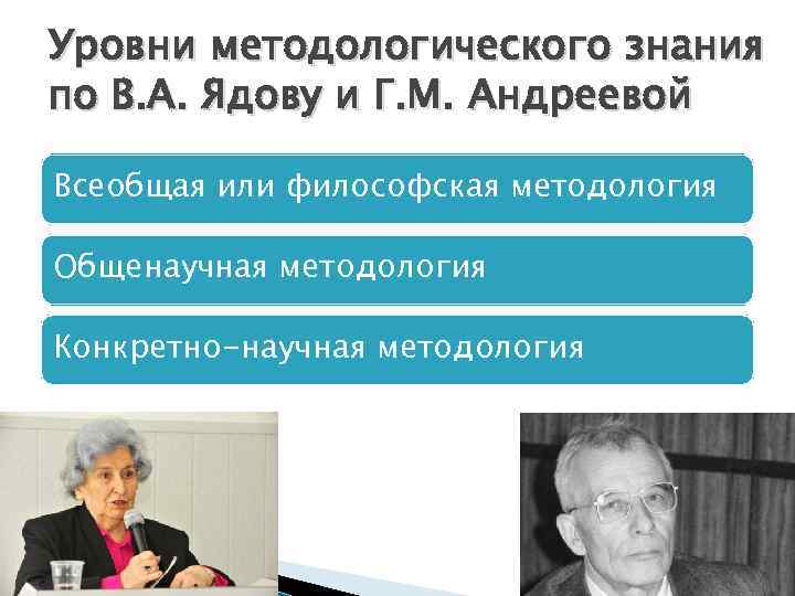 Специальный уровень методологии. Уровни методологии. Уровни методологического знания. Уровни методологического познания. Структура методологического знания.