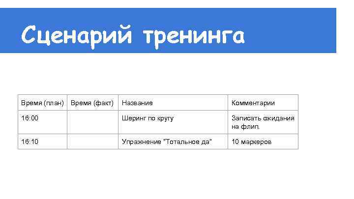 Сценарий тренинга Время (план) Время (факт) Название Комментарии 16: 00 Шеринг по кругу Записать