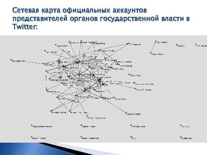 Карта официальных дилеров