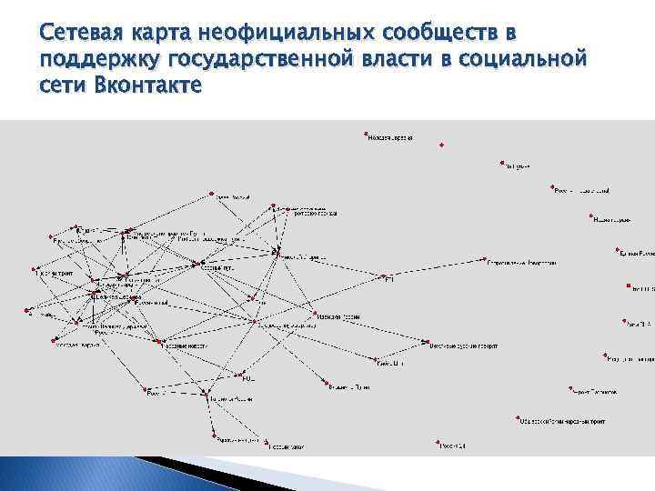 Сетевая карта неофициальных сообществ в поддержку государственной власти в социальной сети Вконтакте 