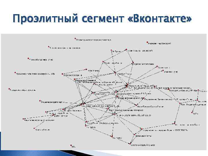 Проэлитный сегмент «Вконтакте» 