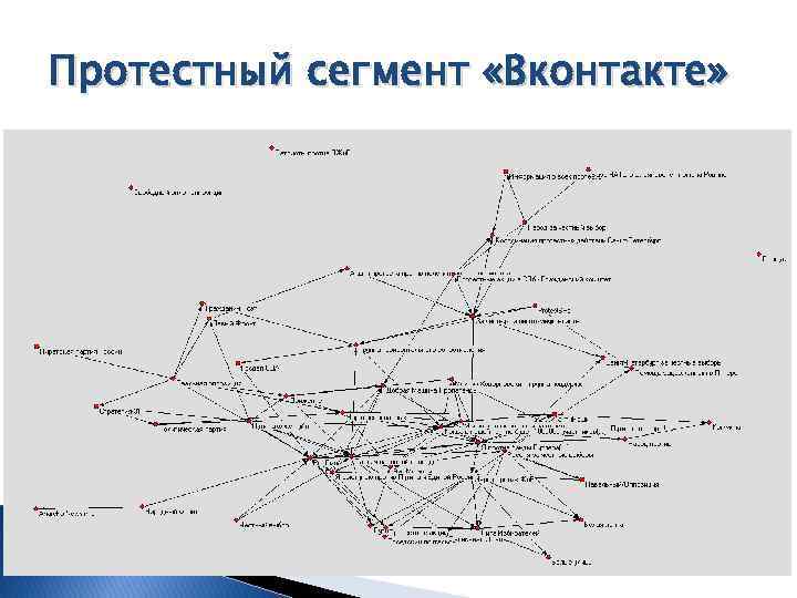 Протестный сегмент «Вконтакте» 