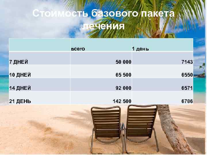 Стоимость базового пакета лечения всего 1 день 7 ДНЕЙ 50 000 7143 10 ДНЕЙ