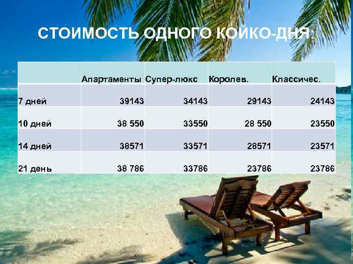 СТОИМОСТЬ ОДНОГО КОЙКО-ДНЯ: Апартаменты Супер-люкс Королев. Классичес. 7 дней 39143 34143 29143 24143 10