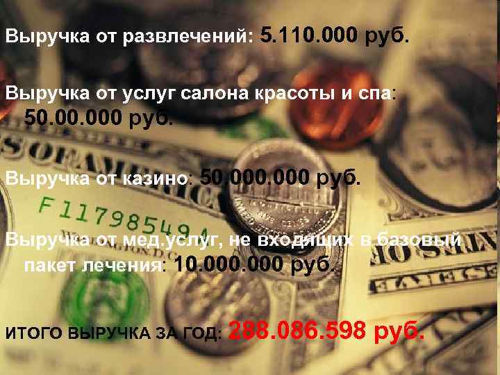 Выручка от развлечений: 5. 110. 000 руб. Выручка от услуг салона красоты и спа: