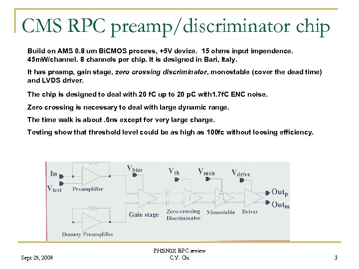 CMS RPC preamp/discriminator chip Build on AMS 0. 8 um Bi. CMOS process, +5