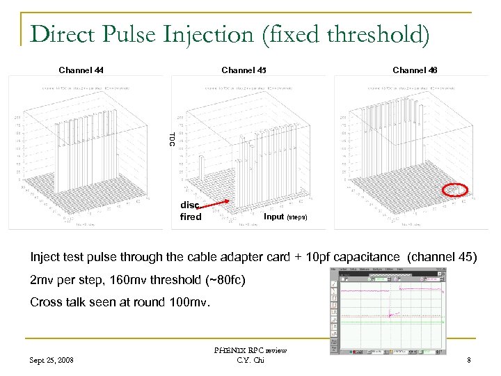 Direct Pulse Injection (fixed threshold) Channel 44 Channel 45 Channel 46 TDC disc. fired