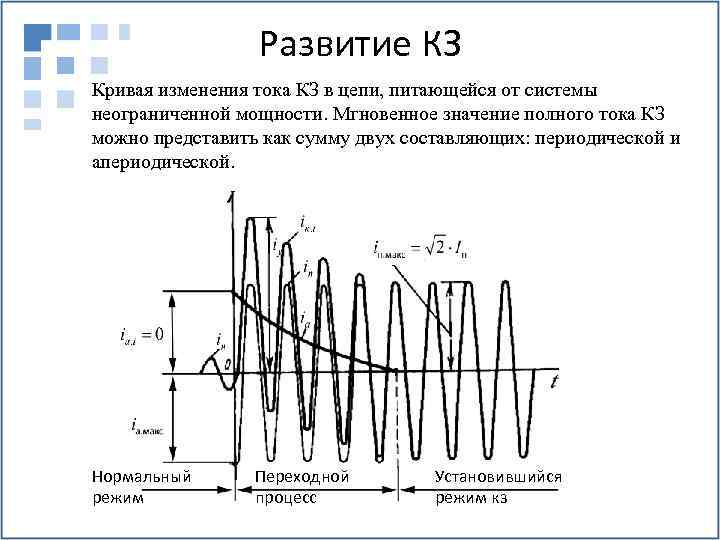 Короткое замыкание переменный ток. Апериодическая составляющая тока короткого замыкания трехфазного. Периодическая и апериодическая составляющая тока кз. Осциллограмма трехфазного короткого замыкания. Апериодическая составляющая тока короткого замыкания формула.