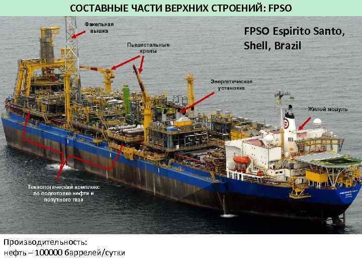 СОСТАВНЫЕ ЧАСТИ ВЕРХНИХ СТРОЕНИЙ: FPSO Espirito Santo, Shell, Brazil Производительность: нефть – 100000 баррелей/сутки