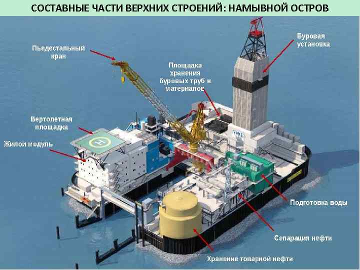 СОСТАВНЫЕ ЧАСТИ ВЕРХНИХ СТРОЕНИЙ: НАМЫВНОЙ ОСТРОВ 