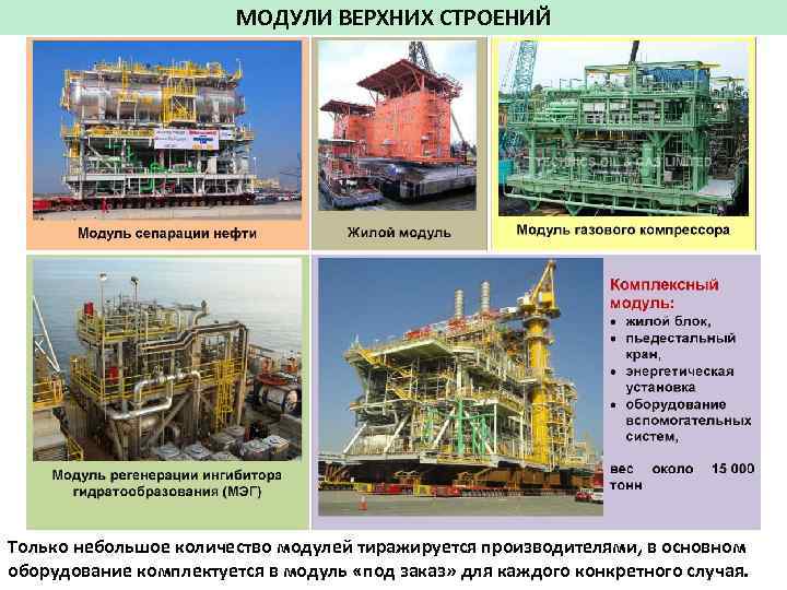 МОДУЛИ ВЕРХНИХ СТРОЕНИЙ Только небольшое количество модулей тиражируется производителями, в основном оборудование комплектуется в
