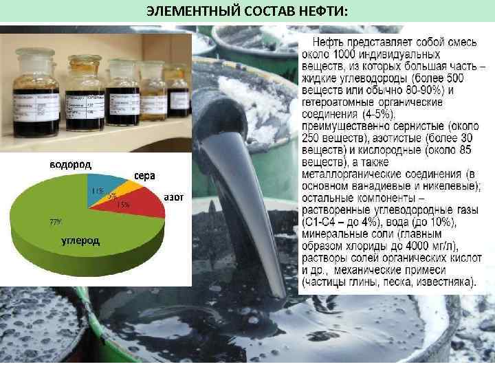 ЭЛЕМЕНТНЫЙ СОСТАВ НЕФТИ: 