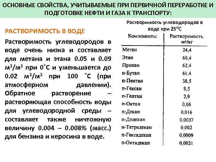 ОСНОВНЫЕ СВОЙСТВА, УЧИТЫВАЕМЫЕ ПРИ ПЕРВИЧНОЙ ПЕРЕРАБОТКЕ И ПОДГОТОВКЕ НЕФТИ И ГАЗА К ТРАНСПОРТУ: РАСТВОРИМОСТЬ