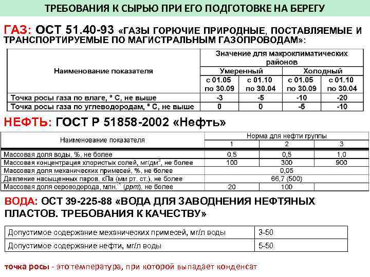 ТРЕБОВАНИЯ К СЫРЬЮ ПРИ ЕГО ПОДГОТОВКЕ НА БЕРЕГУ ГАЗ: ОСТ 51. 40 -93 «ГАЗЫ