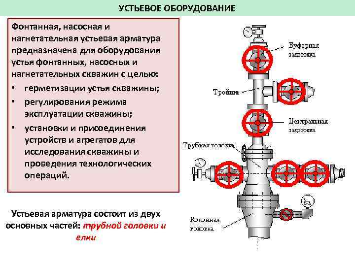 УСТЬЕВОЕ ОБОРУДОВАНИЕ Фонтанная, насосная и нагнетательная устьевая арматура предназначена для оборудования устья фонтанных, насосных