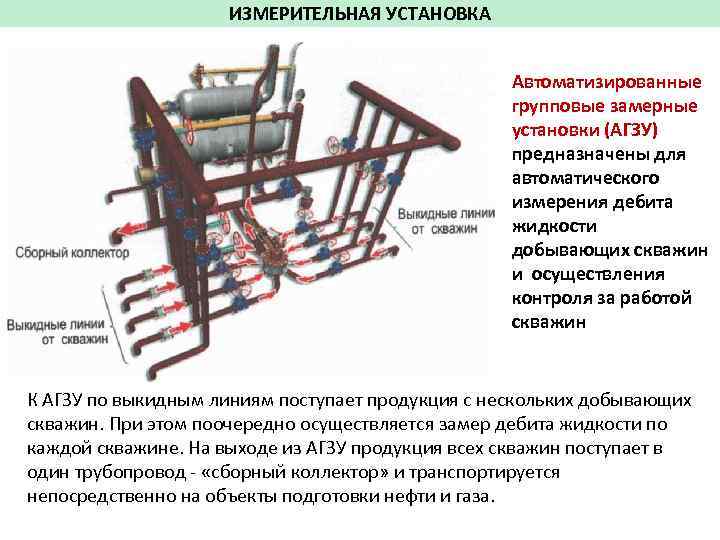 Схема агзу с описанием