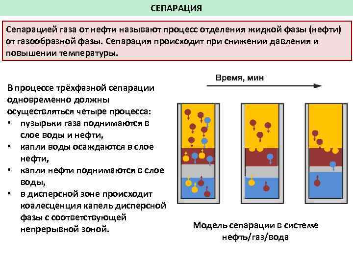 СЕПАРАЦИЯ Сепарацией газа от нефти называют процесс отделения жидкой фазы (нефти) от газообразной фазы.