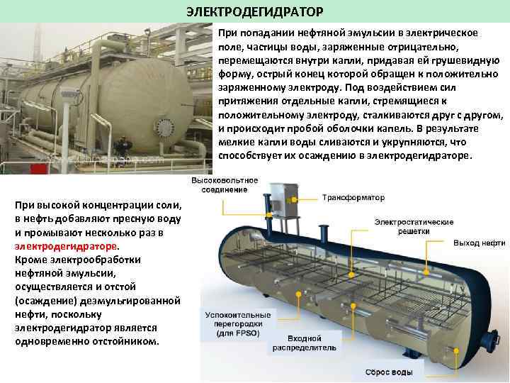 ЭЛЕКТРОДЕГИДРАТОР При попадании нефтяной эмульсии в электрическое поле, частицы воды, заряженные отрицательно, перемещаются внутри