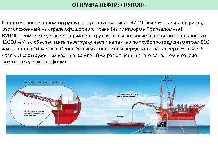 ОТГРУЗКА НЕФТИ: «КУПОН» На танкер посредством отгрузочного устройства типа «КУПОН» через наливной рукав, расположенный