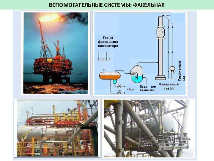 ВСПОМОГАТЕЛЬНЫЕ СИСТЕМЫ: ФАКЕЛЬНАЯ 