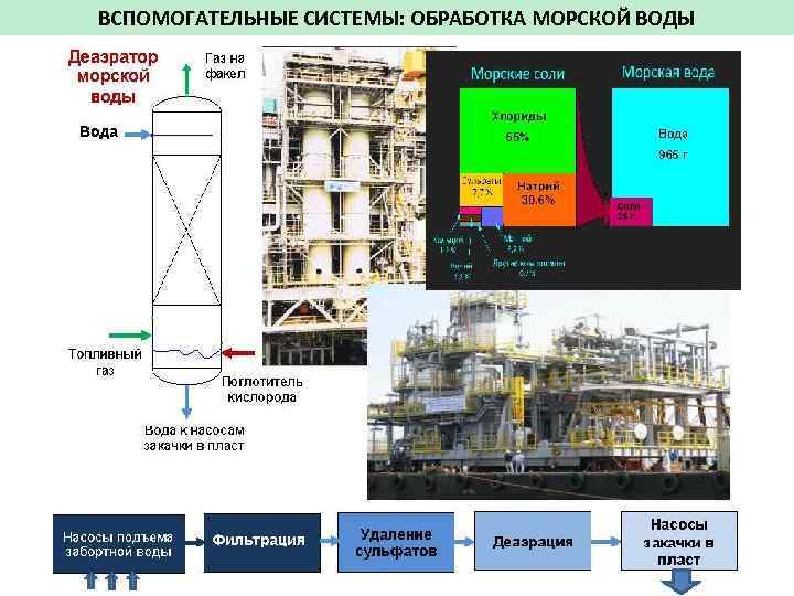 ВСПОМОГАТЕЛЬНЫЕ СИСТЕМЫ: ОБРАБОТКА МОРСКОЙ ВОДЫ 