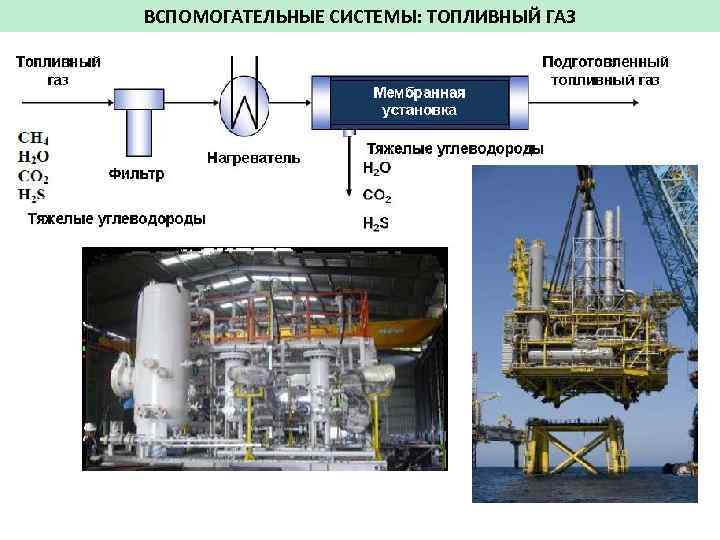 ВСПОМОГАТЕЛЬНЫЕ СИСТЕМЫ: ТОПЛИВНЫЙ ГАЗ 