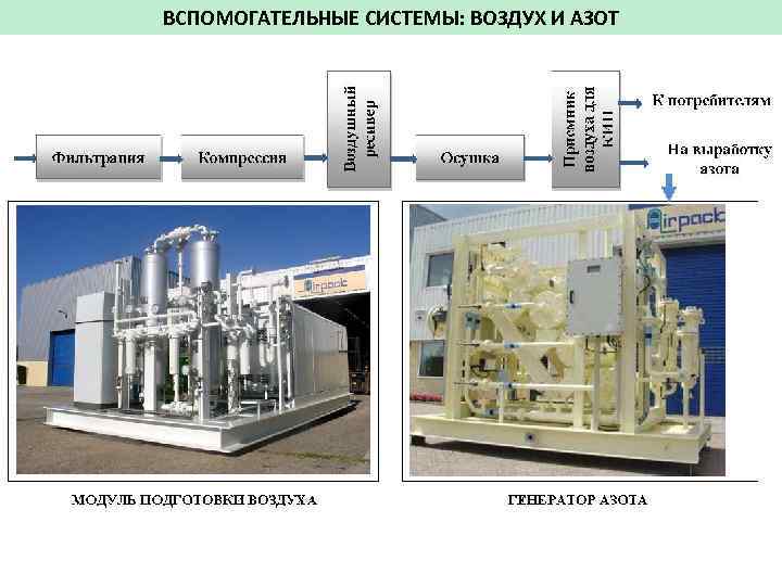 ВСПОМОГАТЕЛЬНЫЕ СИСТЕМЫ: ВОЗДУХ И АЗОТ 