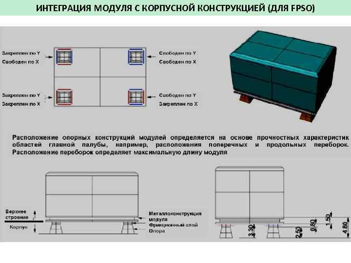 ИНТЕГРАЦИЯ МОДУЛЯ С КОРПУСНОЙ КОНСТРУКЦИЕЙ (ДЛЯ FPSO) 