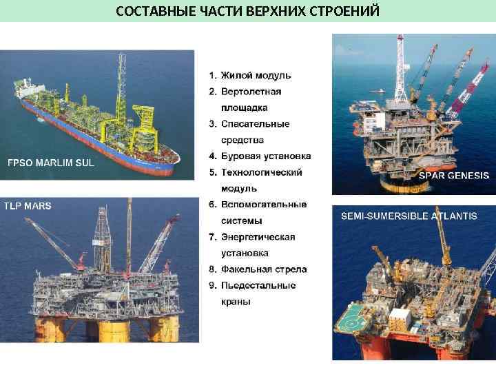 СОСТАВНЫЕ ЧАСТИ ВЕРХНИХ СТРОЕНИЙ 