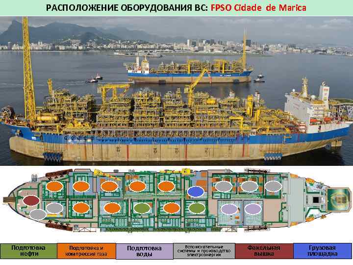 РАСПОЛОЖЕНИЕ ОБОРУДОВАНИЯ ВС: FPSO Cidade de Marica Подготовка нефти Подготовка и компрессия газа Подготовка