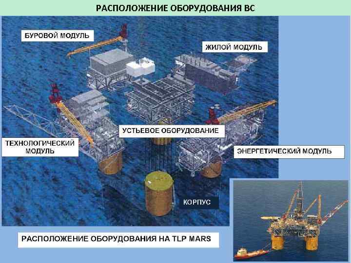 РАСПОЛОЖЕНИЕ ОБОРУДОВАНИЯ ВС 