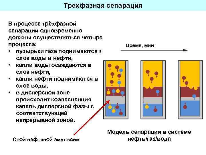 Сепарация природного газа презентация