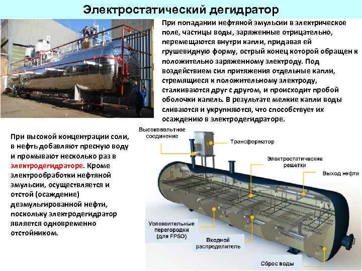 Электростатический дегидратор При попадании нефтяной эмульсии в электрическое поле, частицы воды, заряженные отрицательно, перемещаются