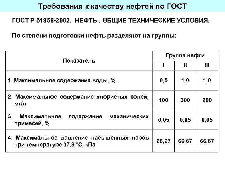 Показатели качества нефти