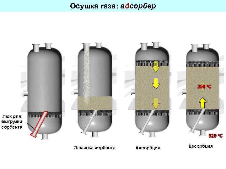 Два образца нефти стандартный с содержанием ванадия