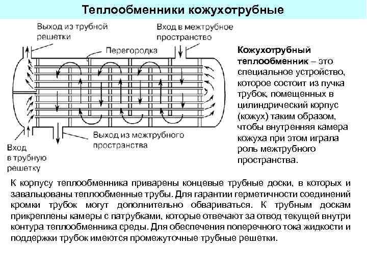 Устройство теплообмена. Конструкция кожухотрубчатого теплообменника. Кожухотрубный теплообменник принципиальная схема. Кожухотрубчатый испаритель схема. Классическая схема кожухотрубчатого теплообменника.